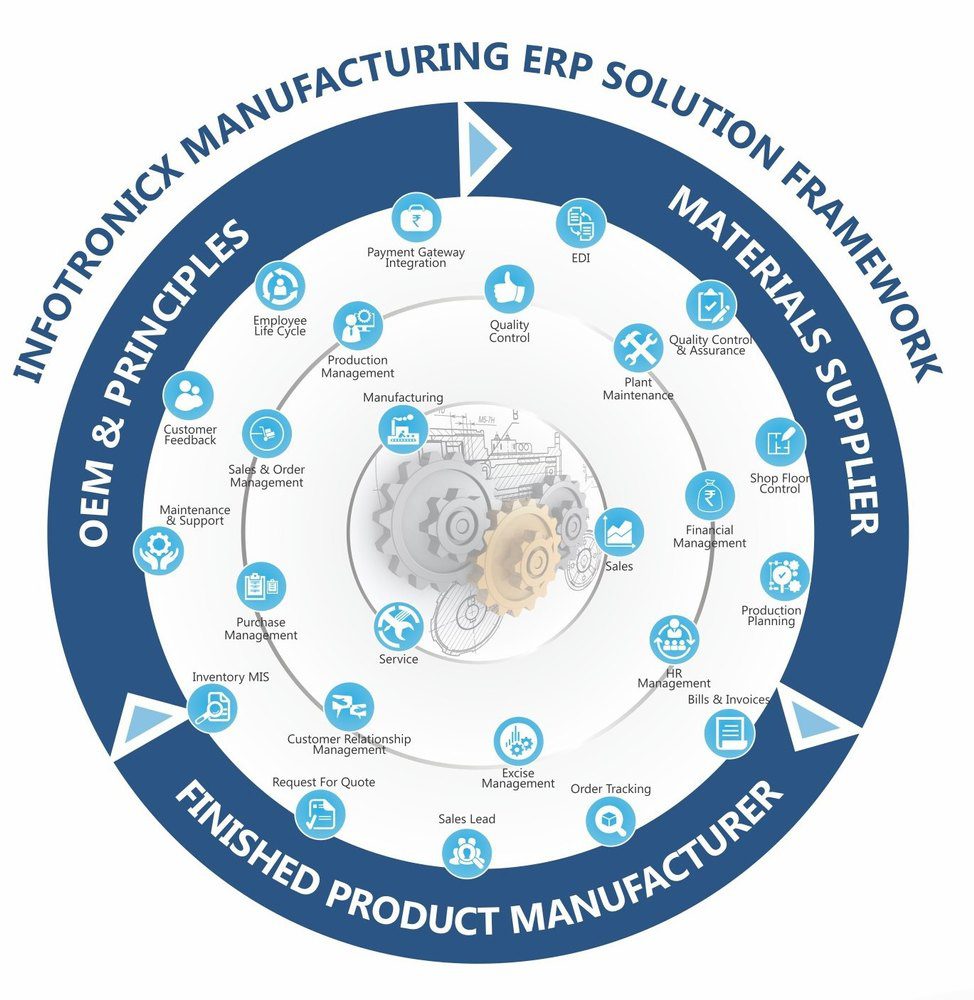 Netsuite ERP Partner