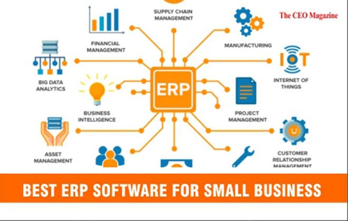 The Benefits of Abis ERP System for Your Business