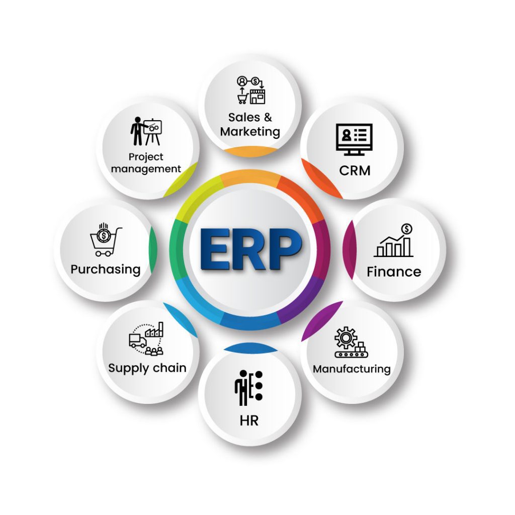 Is Netsuite An Erp