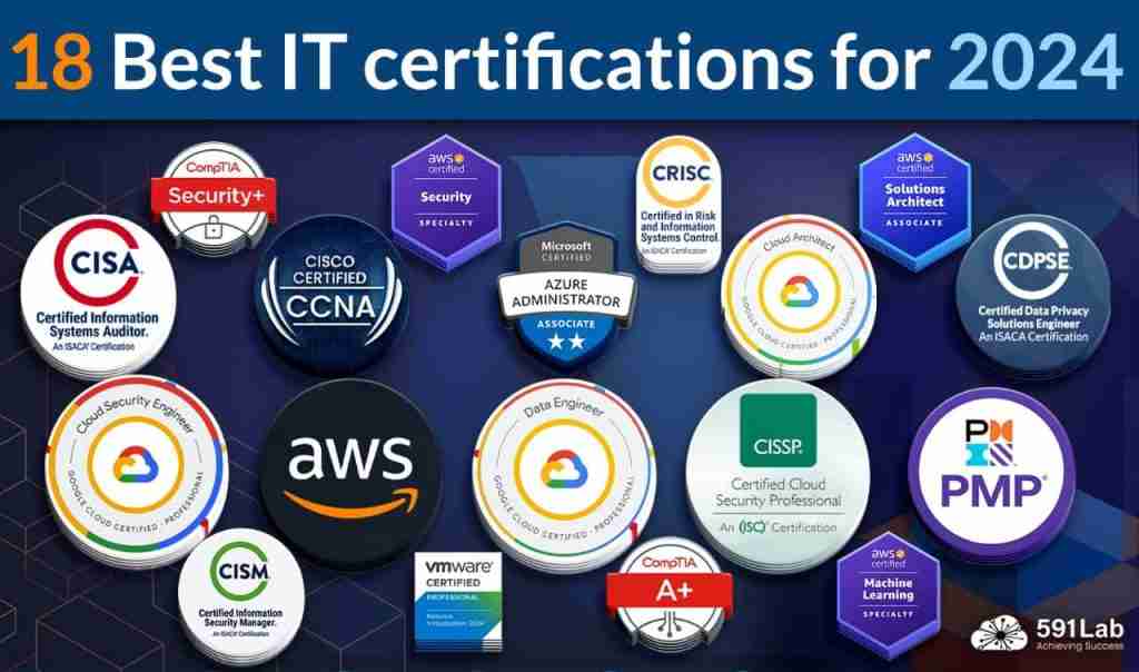 Best IT Certifications Today