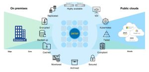 Why Is Cloud Computing Important For An Organization