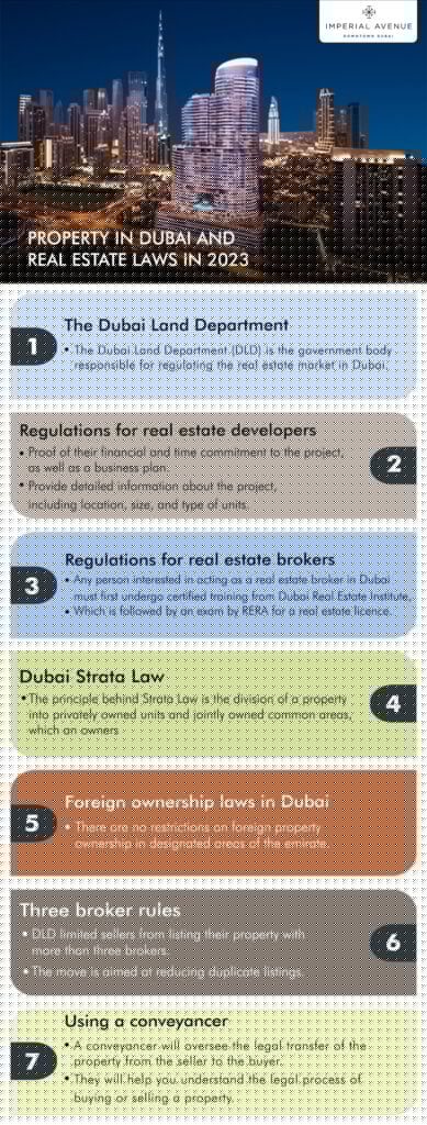 Understanding Real Estate Laws in Dubai